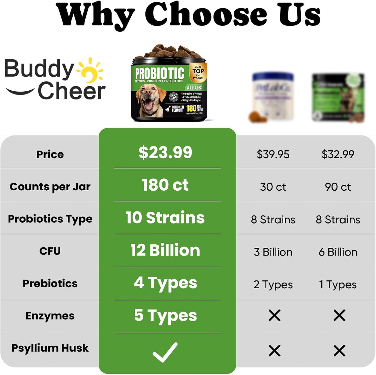 Probiotics for Dogs - Dog Probiotics with 5 Enzymes & 4 Prebiotics for Itchy Skin, Pet Probiotics lab for Digestion & Gut Support, Helps Diarrhea, Yeast Infection, Allergies & Immune System -180 Chews