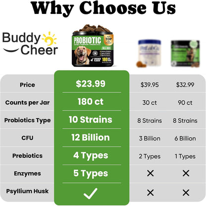 Probiotics for Dogs - Dog Probiotics with 5 Enzymes & 4 Prebiotics for Itchy Skin, Pet Probiotics lab for Digestion & Gut Support, Helps Diarrhea, Yeast Infection, Allergies & Immune System -180 Chews