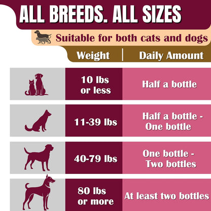 Probiotics for Dogs & Cats, 3 in 1 Formula, Improve Hair Loss, Itchy Skin, Improves Bad Breath, Body Odor, with Iron, Zinc, Manganese & Vitamin C, Gut Health, Yeast Balance(10 Bottles)，【Daily use】