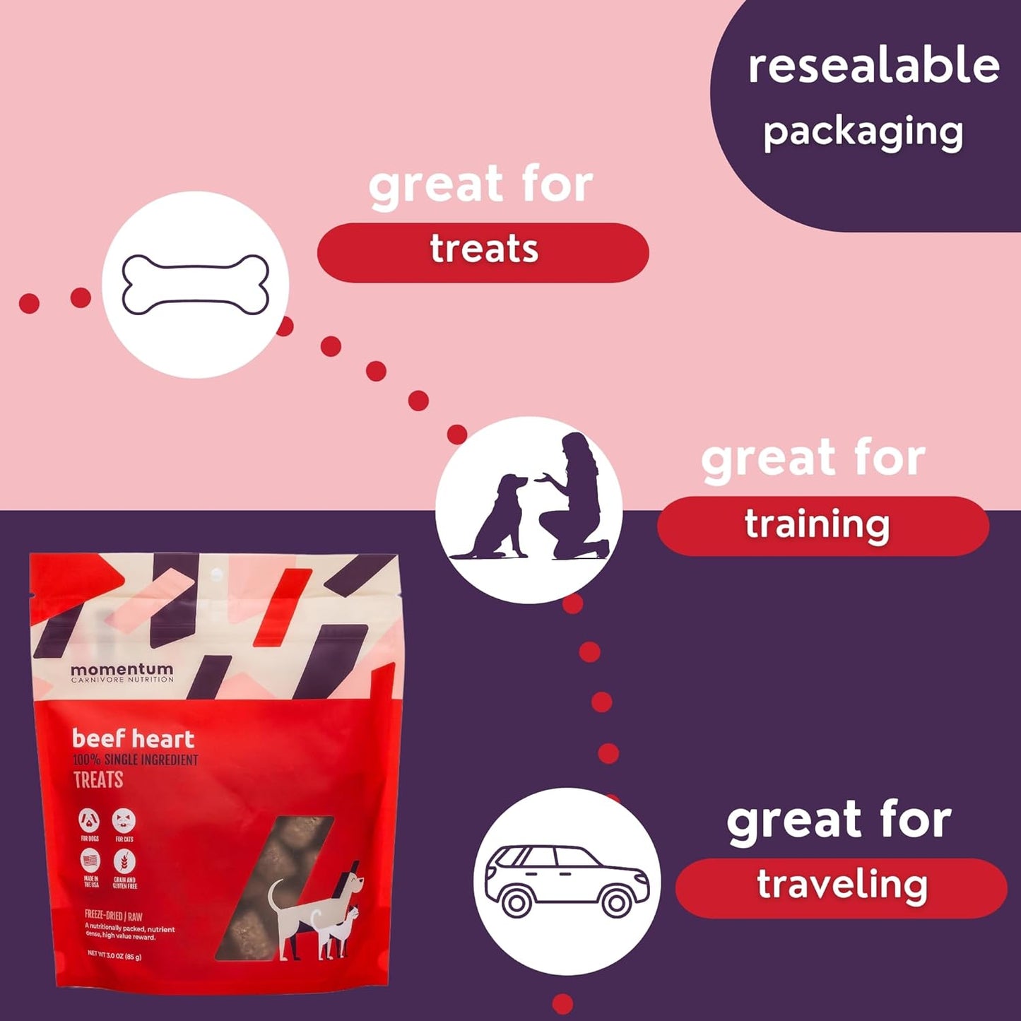 Momentum Carnivore Nutrition Freeze-Dried Beef Heart Dog Treats & Cat Treats – Single-Ingredient, High-Protein, Grain-Free – Made in USA – 3 oz Bag