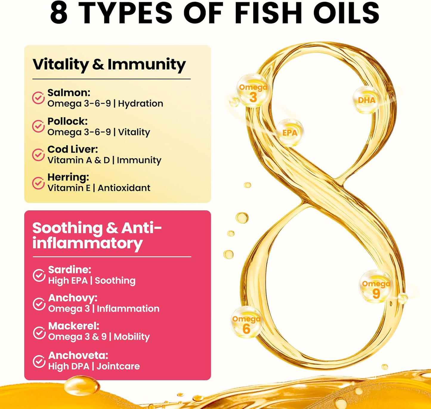 Premium Dog Fish Oil - 8-Source Fish Oil Formula for Coat and Mobility