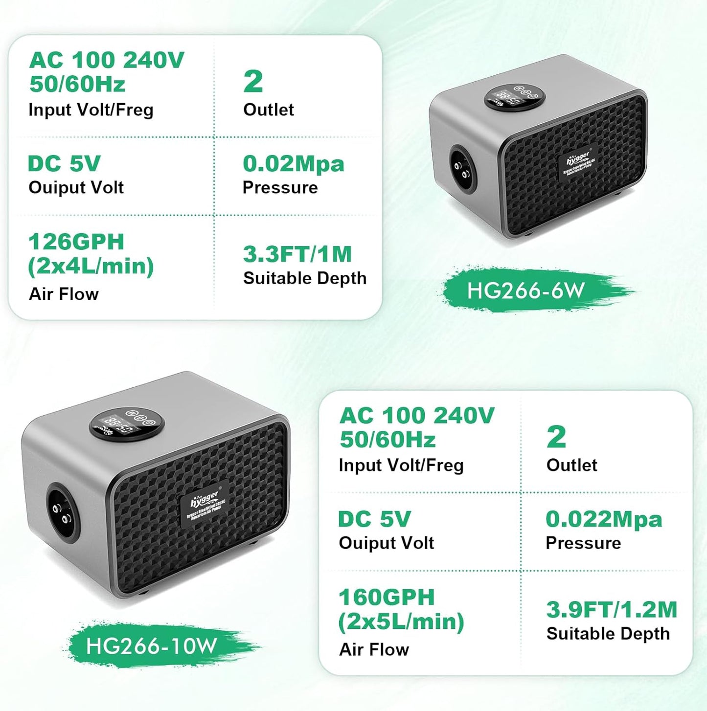 hygger Rechargeable Battery Powered Aquarium Air Pump with Large Capacity, Quite Fish Tank Air Pump with LED Display, Adjustable Mode/Flow, Fish Tank Bubbler Aerator for Power Outages and Fishing