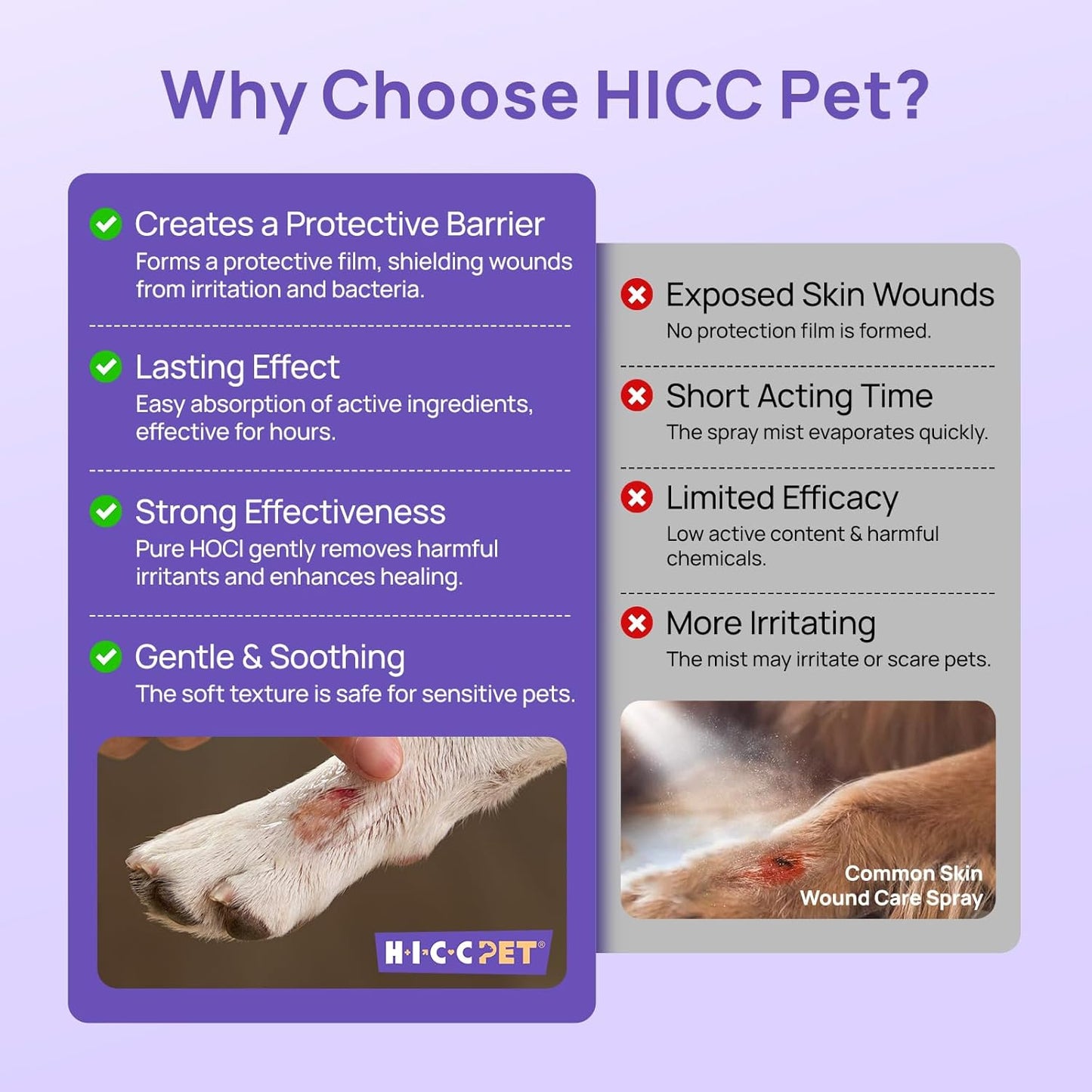 HICC PET Dog Wound Care Hydro Gel, Heals Wounds, Hot Spot Treatment for Dogs, Soothes Inflammation, Prevents Infection, Treats Bites, Scratches & Skin Ulcers, Cat Wound Care Solution, 3.4 Ounces