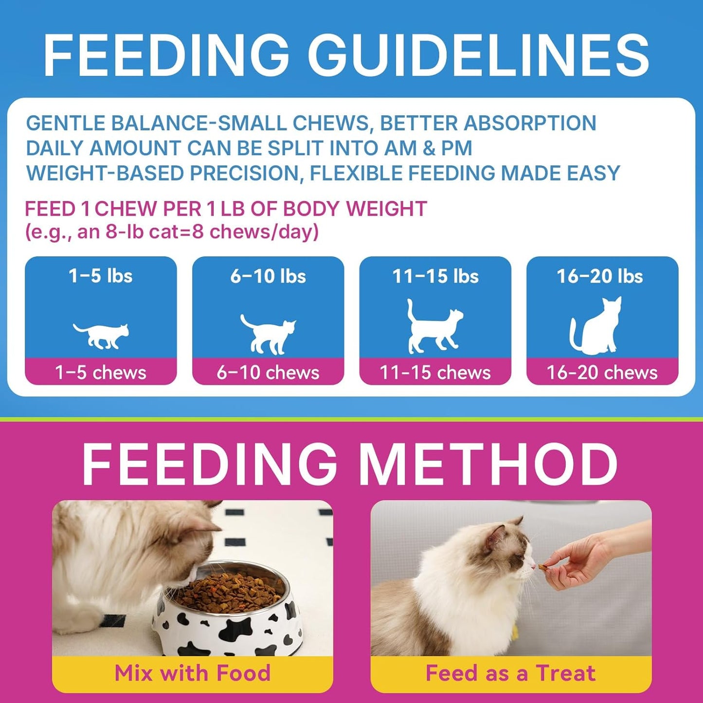 Cat Hairball Support Chews 500 Chews, Cat Hairball Remedy Treats Crunchy Shell with Krill Core, Furball Control Relief, Digestion, Supports Skin & Coat, Chicken Flavor, for All Breeds & Ages Cats