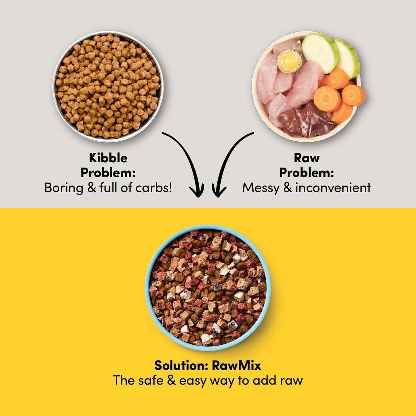 RawMix50 3Pack Premium Freeze-Dried Raw Cage-Free Chicken, Grass-Fed Beef, Grass-Fed Lamb Dog Food, Includes Kibble, Non-GMO, No Wheat or Corn, 12oz Each