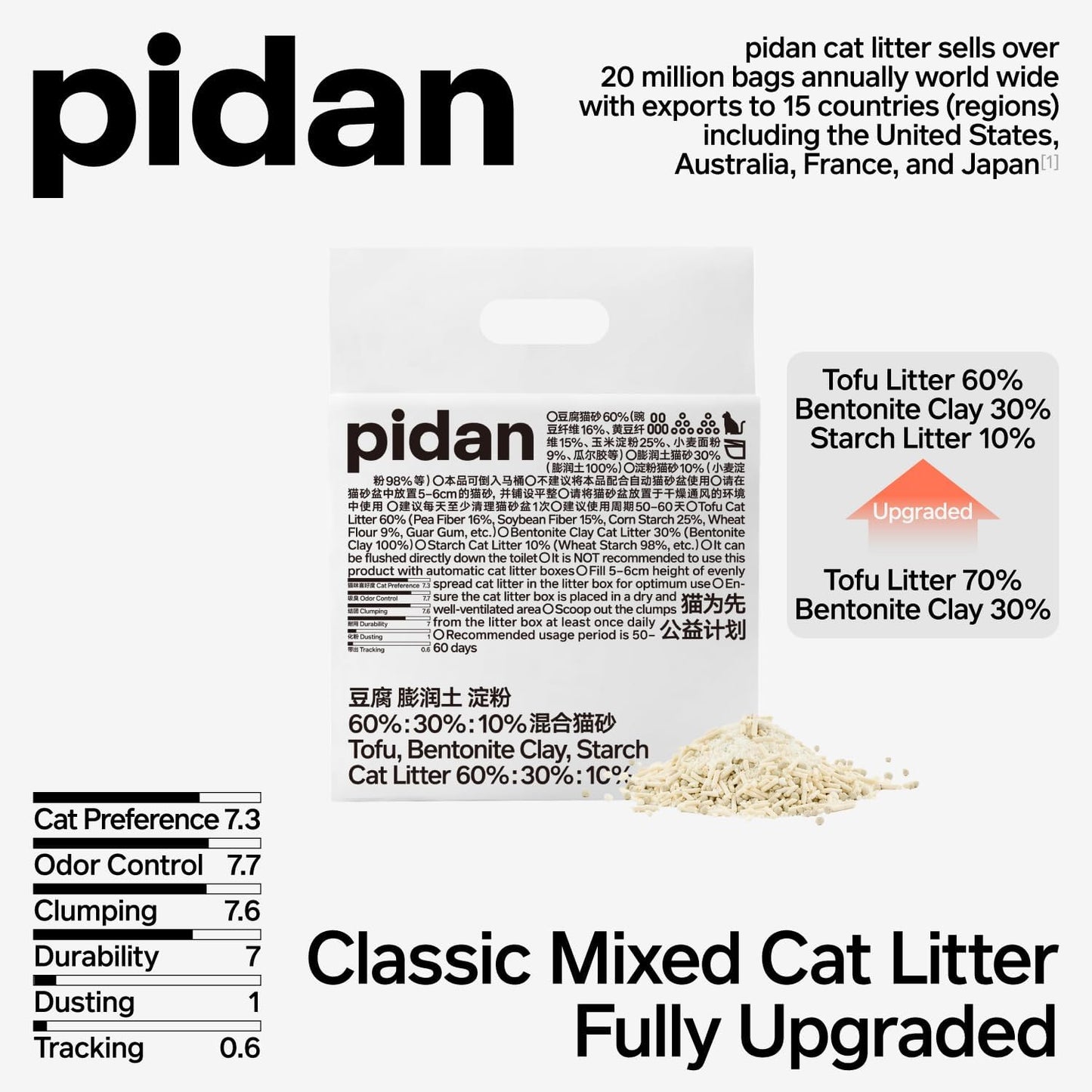 pidan Mix Cat Litter,Tofu Cat Litter with Bentonite Starch 60%:30%:10%,Absorbent and Fast Drying,Flushable,Selected Quality Pea Dregs,5-Fold Water Absorption,Strong Clumping (Upgraded-5.3lb×2bag)