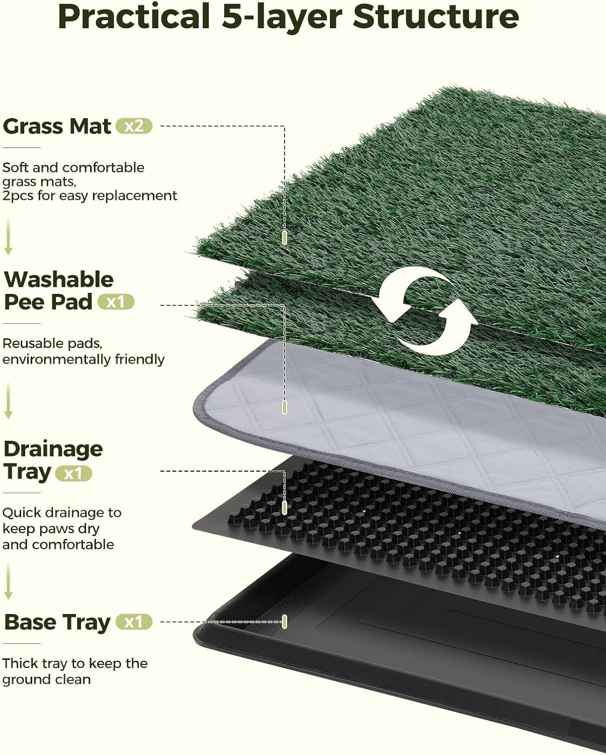 Dog Grass Pad with Tray, 25"x20" Grass Pad for Dogs Potty with 2pcs Artificial Grass, Indoor Dog Litter Box for Balcony Apartment, Realistic, Washable, Less Odor