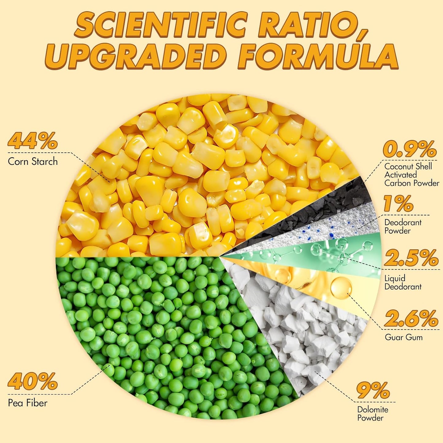 Happy & Polly Tofu Cat Litter – Fast Clumping, Flushable, Ultra Absorbent, Low Tracking, 100% Natural Raw Materials with Coconut Charcoal – 11 LB(5.5LB*2 Bags)