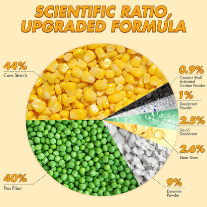 Happy & Polly Tofu Cat Litter – Fast Clumping, Flushable, Ultra Absorbent, Low Tracking, 100% Natural Raw Materials with Coconut Charcoal – 11 LB(5.5LB*2 Bags)