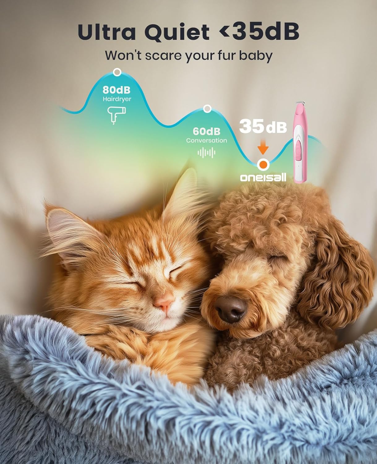 oneisall Low Noise Dog Paw Trimmer with LED Light, Paw Trimmer for Dogs 0.8inch/20mm Widen Blade, 35dB Cordless Electric Pet Paw Grooming Clippers for Paws, Ears, Face, Rump (Pink)