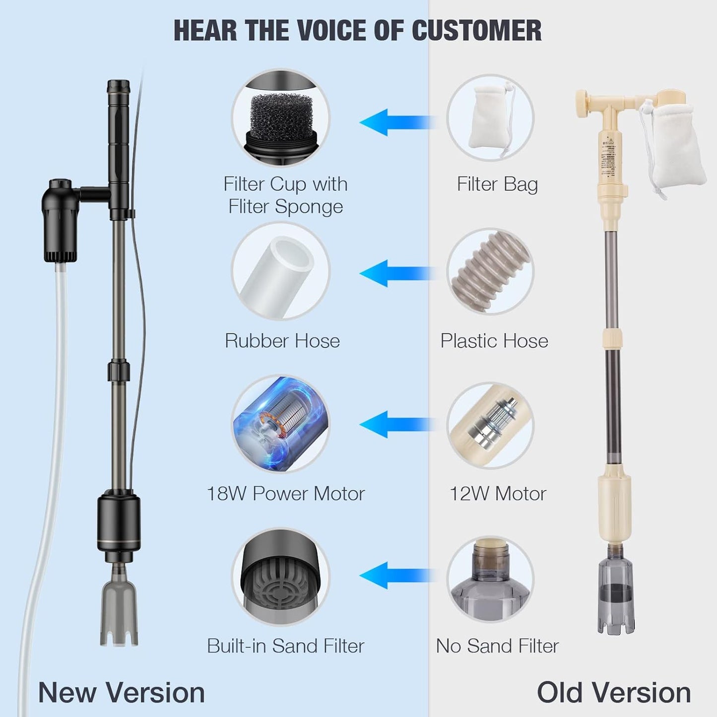 AKKEE Aquarium Vacuum Gravel Cleaner, 18W Electric Fish Tank Cleaner Vacuum, 6 in 1 Multifunctional Aquarium Cleaner for Automatic Water Change, Wash Sand, Water Circulation and Timed Off