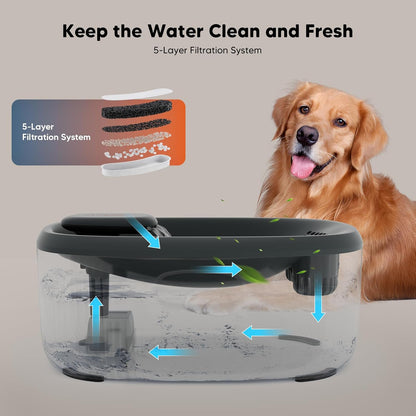 WOPET Dog Water Fountain for Large Dogs, 6L/205oz/1.7Gal Automatic Dog and Cat Water Fountain, Pet Water Dispenser with 2 Filters, Ultra-Quiet Pump, Great for Large Dogs Cats and Multi-Pet Home