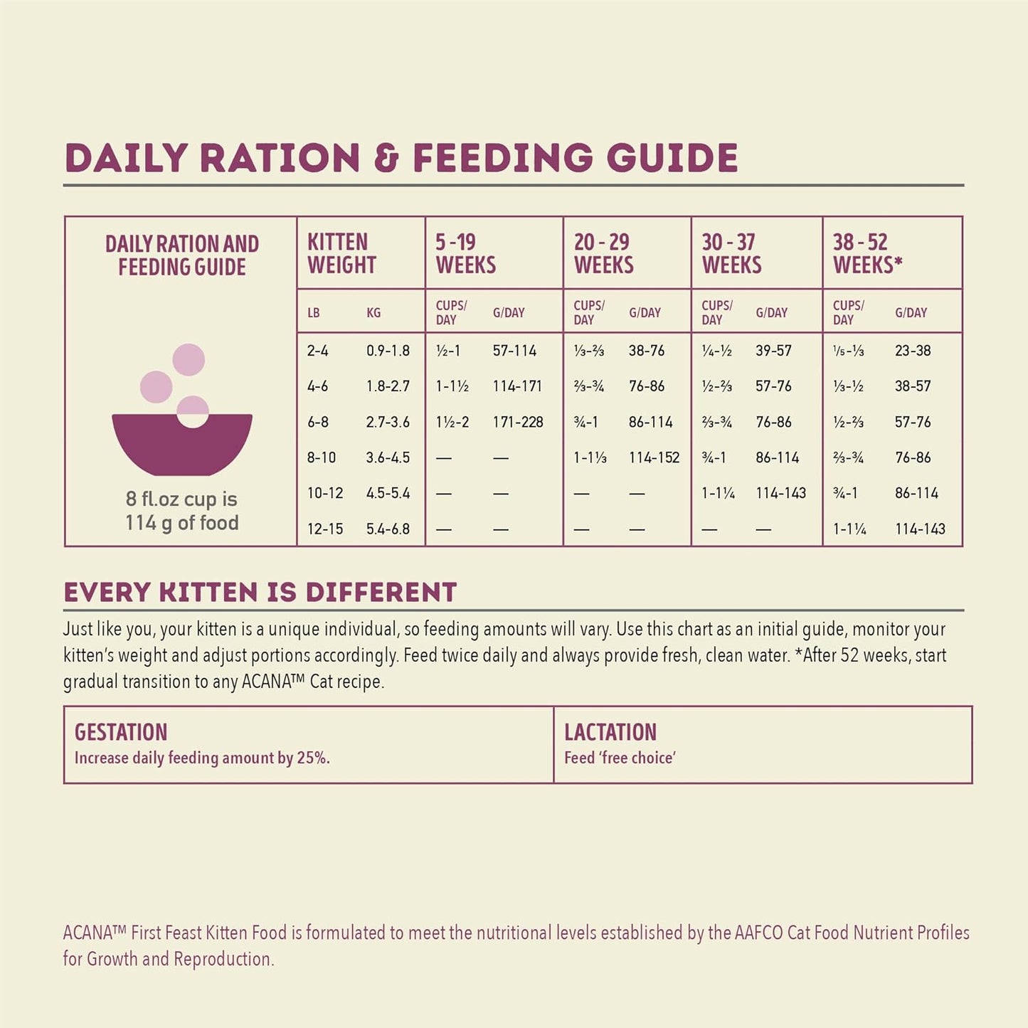 ACANA Dry Cat Food for Kittens First Feast Chicken and Fish 7lb Bag