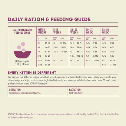 ACANA Dry Cat Food for Kittens First Feast Chicken and Fish 7lb Bag