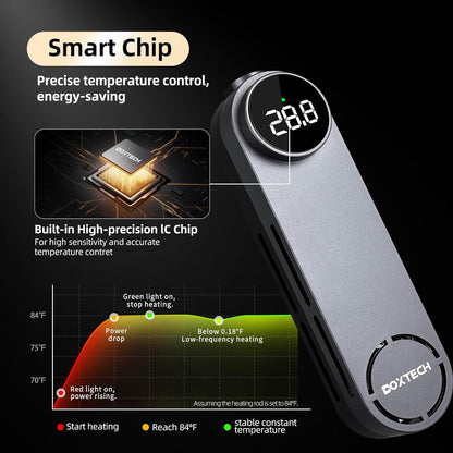 50W Mini Heater for 5-10 Gallon Tanks + 6-in-1 Fish Tank Cleaning Kit – Submersible Heater with Digital Display & External Controller, Algae Scraper, Gravel Rake, Net, and Rotating Brush for Betta, Sh