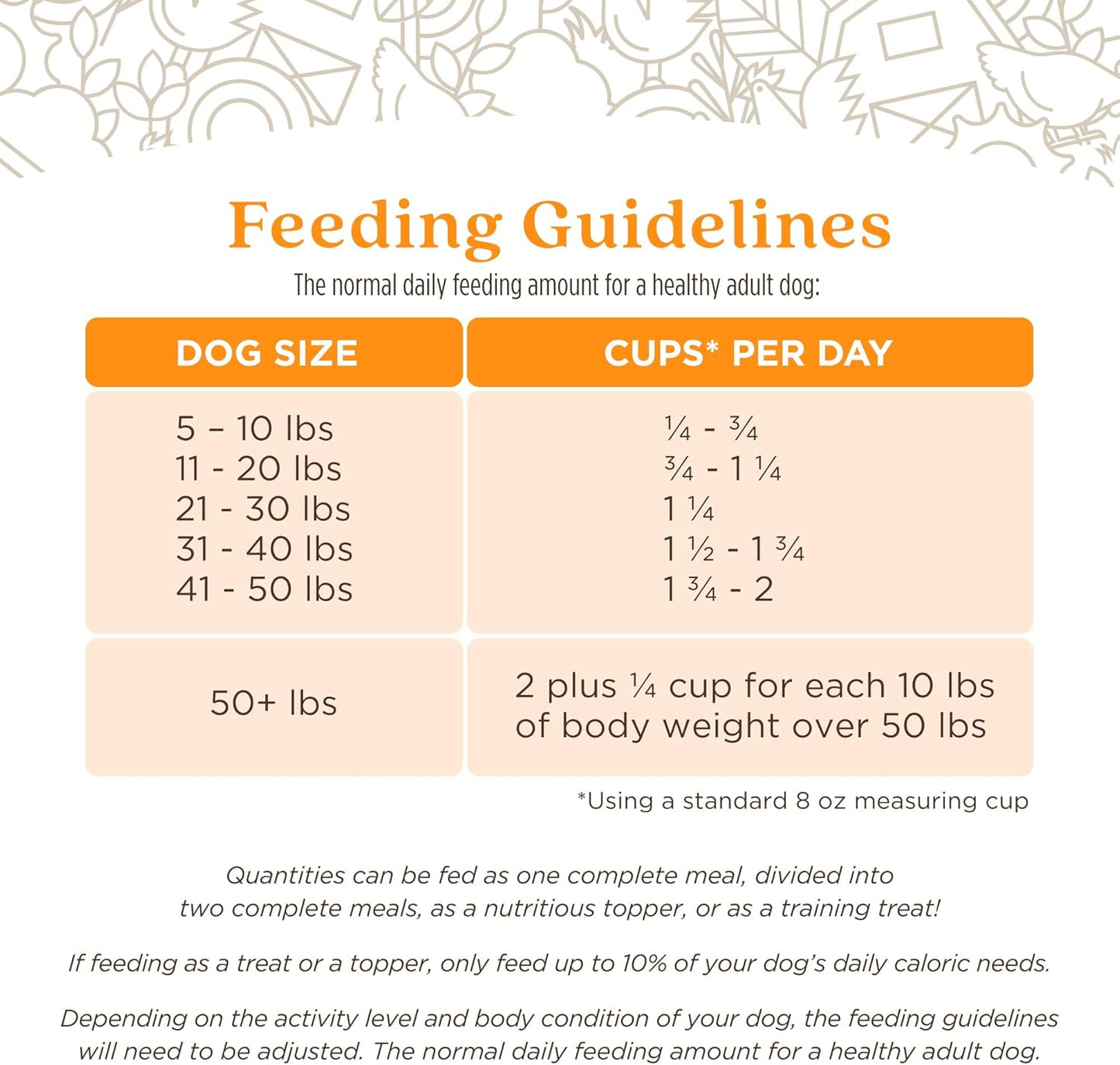 Full Moon Pure Protein Air Dried Dog Food | Homestead Turkey Recipe 1lb