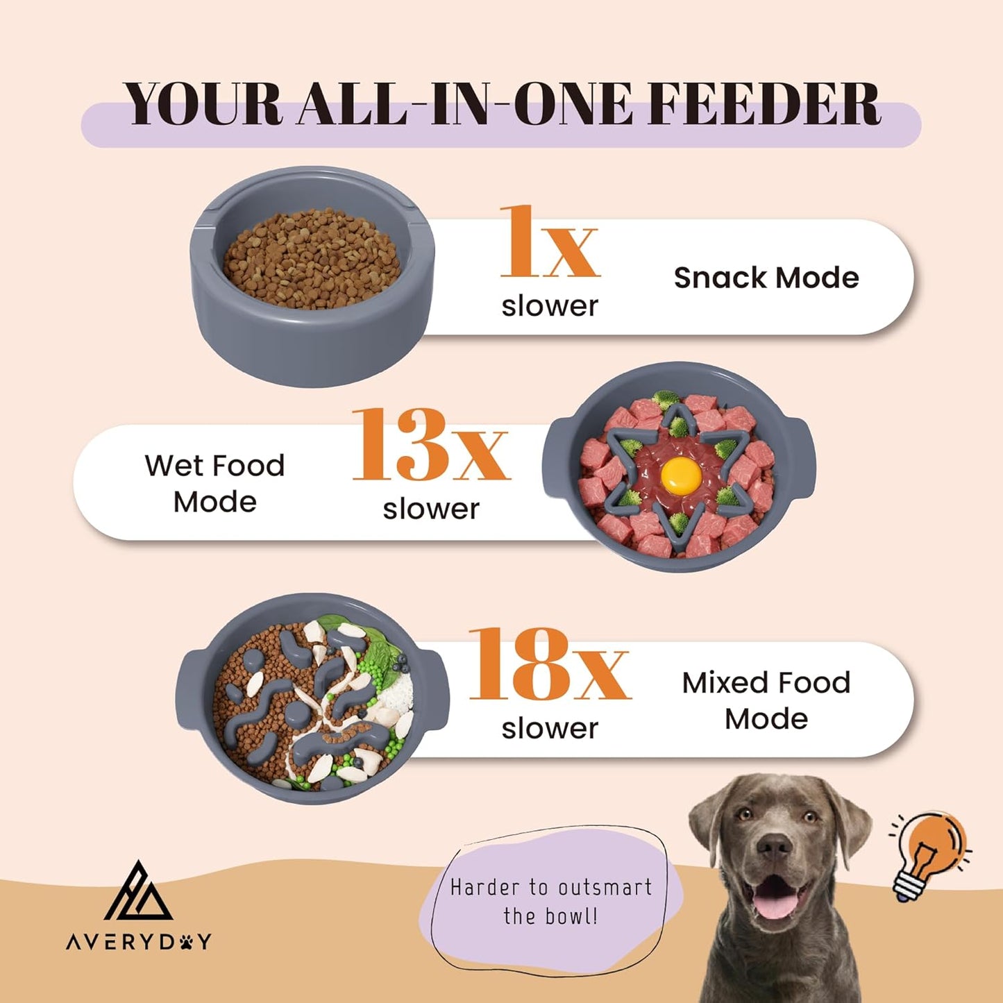 AVERYDAY Large 3-in-1 Slow Feeder Dog Bowls, Two 1.5 Cup Maze Dog Feeder Bowl Inserts, Anti-Slip Spiral Food Dish for Wet, Dry, Raw Food, Slow Down Eating Puzzle Feeding Bowl for Medium Large Dogs