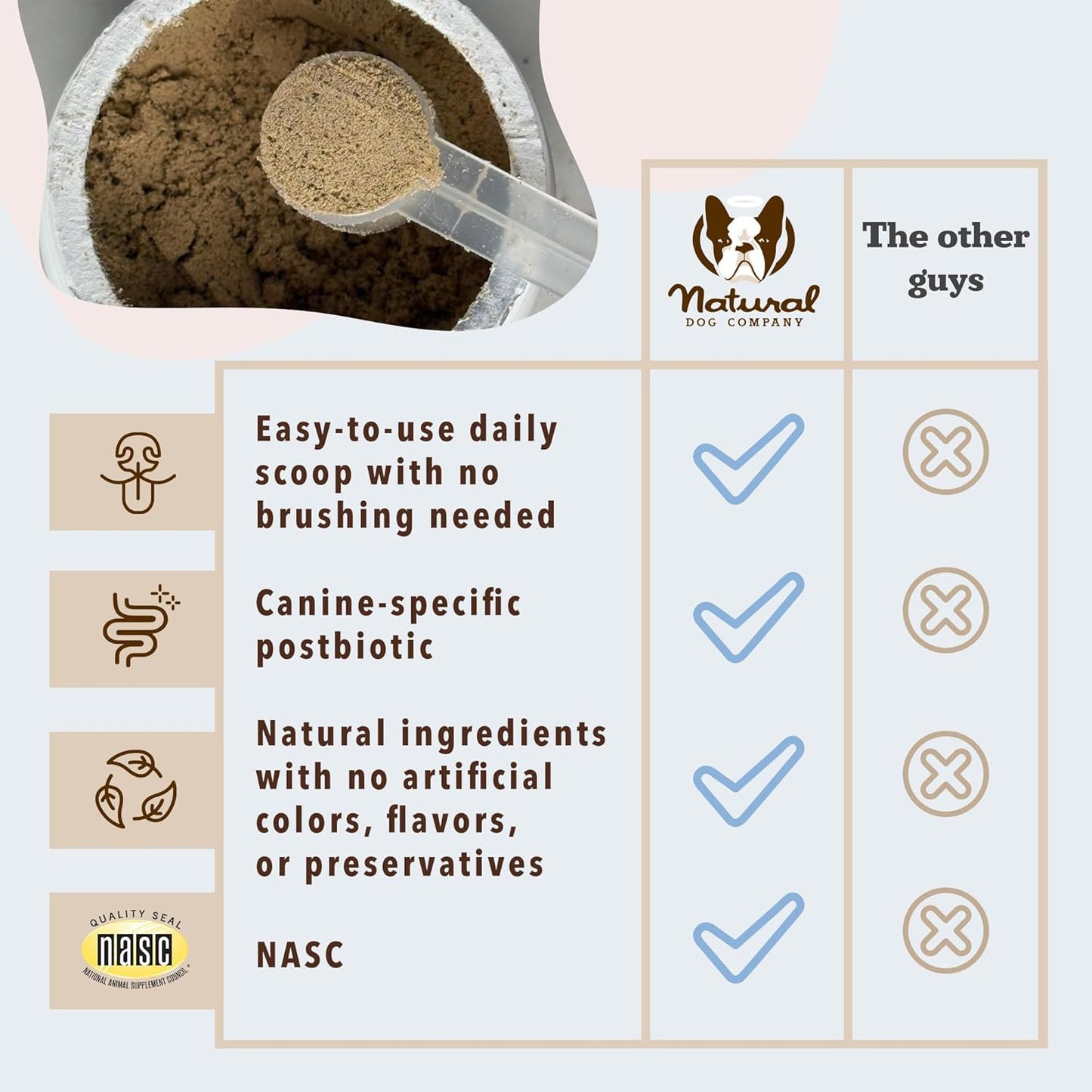 Natural Dog Company Dental Powder for Dogs – Freshens Breath & Helps Reduce Plaque & Tartar, Natural No-Brushing Canine Oral Health Postbiotic Supplement, Vet Formulated, Made in USA, 30-Day Supply