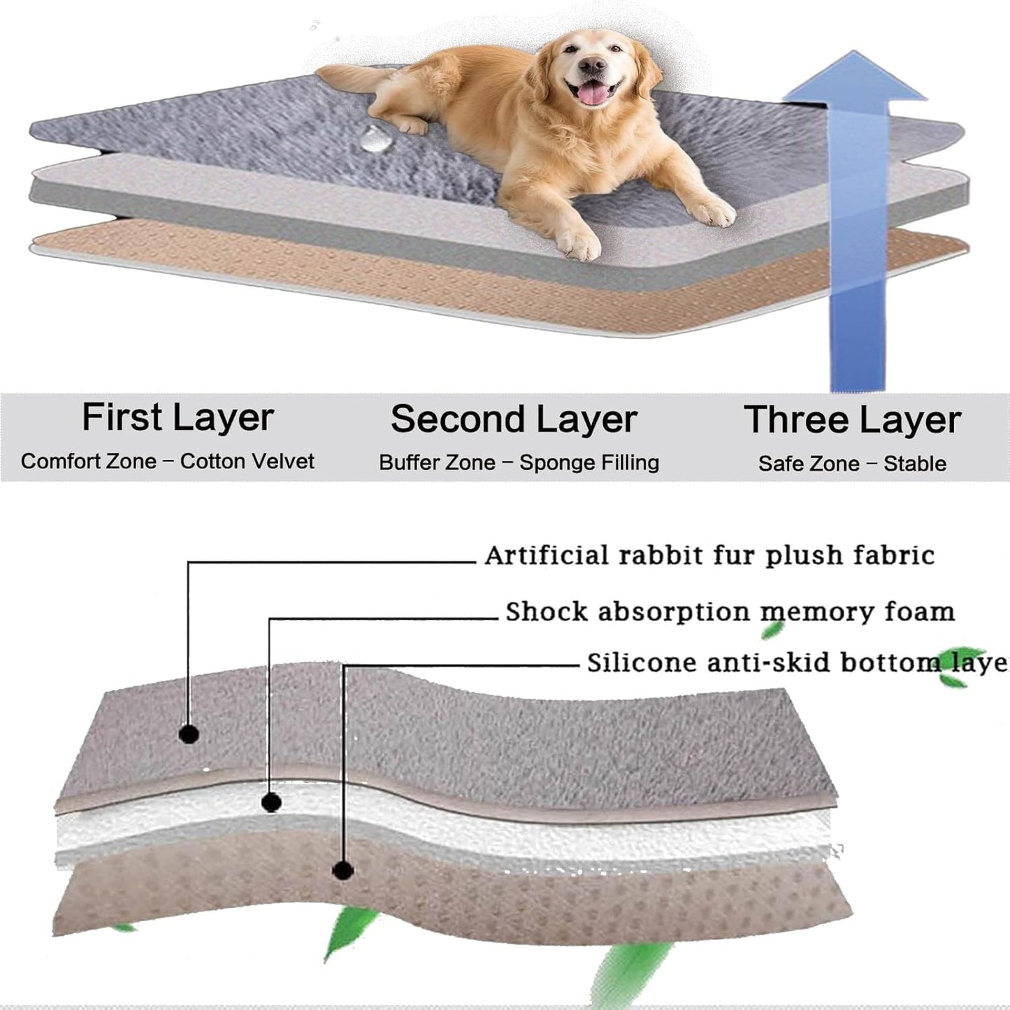 YOFANG Dog Bed for Car Back Seat, Non-Slip and Soft Furry Travel Pet Mat, Washable Blanket Fit for Car Backseat Protector,Pet Bed for Backseat Extenders and Hammock Seat Covers (53"x17.7")