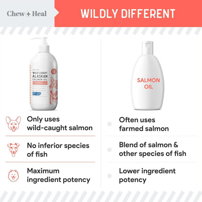 Pure Wild Alaskan Salmon Oil for Dogs - 8 oz. Pump Cap - Toxin Free Dog Fish Oil Rich in Omega-3 and 6, Vitamin D, EPA, and DHA for Healthy Skin and Coat - Pink, COHO, and Sockeye Salmon