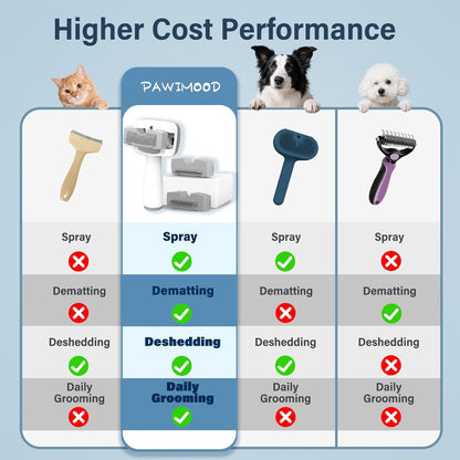 Pet Steam Brush for Dogs & Cats | 30PCS Pet Grooming Wipes