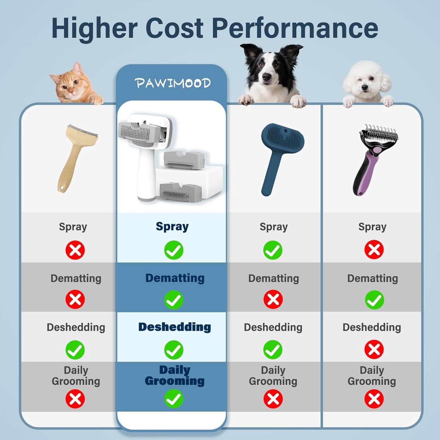 Pet Steam Brush for Dogs & Cats | 30PCS Pet Grooming Wipes