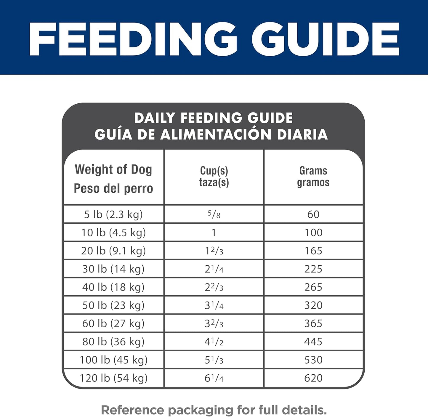 Hill's Science Diet Adult 1-6, Adult 1-6 Premium Nutrition, Dry Dog Food, Chicken & Barley, 15 lb Bag