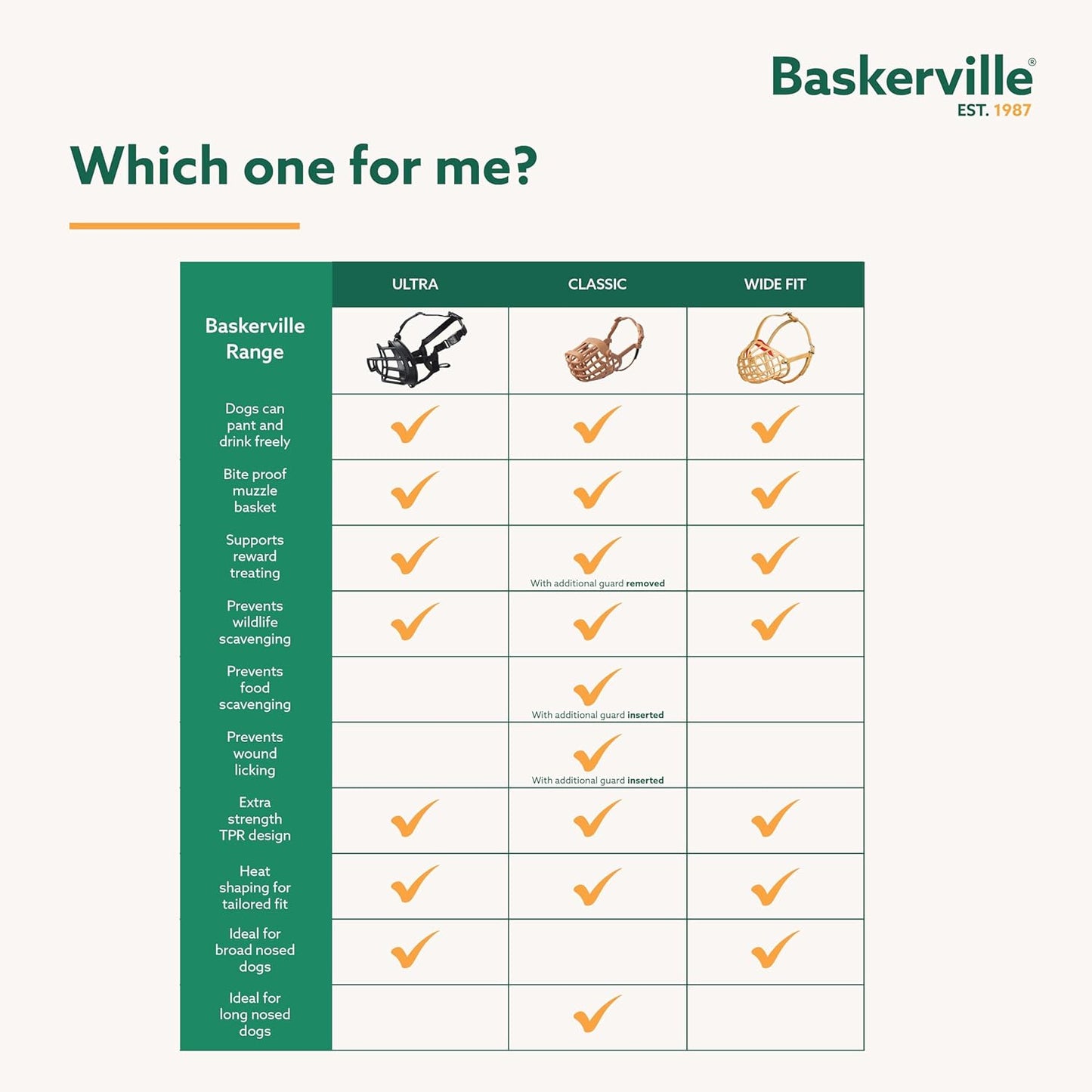 BASKERVILLE Ultra Dog Muzzle- Black Size 4, Perfect for Medium Dogs, Prevents Chewing and Biting, Basket allows Panting and Drinking-Comfortable, Humane, Adjustable, Lightweight, Durable