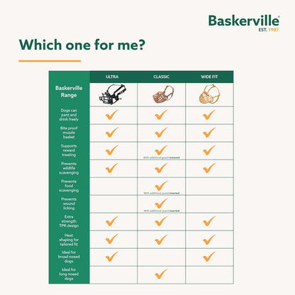 BASKERVILLE Ultra Dog Muzzle- Black Size 4, Perfect for Medium Dogs, Prevents Chewing and Biting, Basket allows Panting and Drinking-Comfortable, Humane, Adjustable, Lightweight, Durable