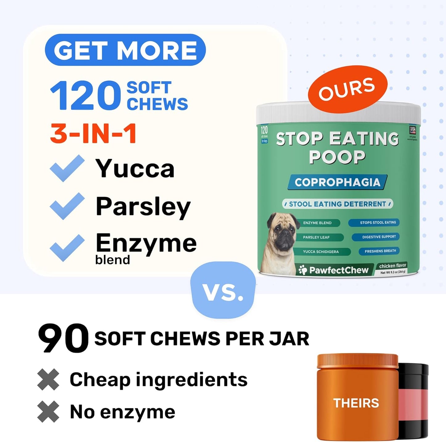 PAWFECTCHEW Coprophagia Deterrent for Dogs & Breath Aid Support - No Poo Chews for Dogs w/Probiotics, Digestive Enzymes Stop Dog Poop Eating - Stool Eating Deterrent - Made in USA - 120 Soft Chews