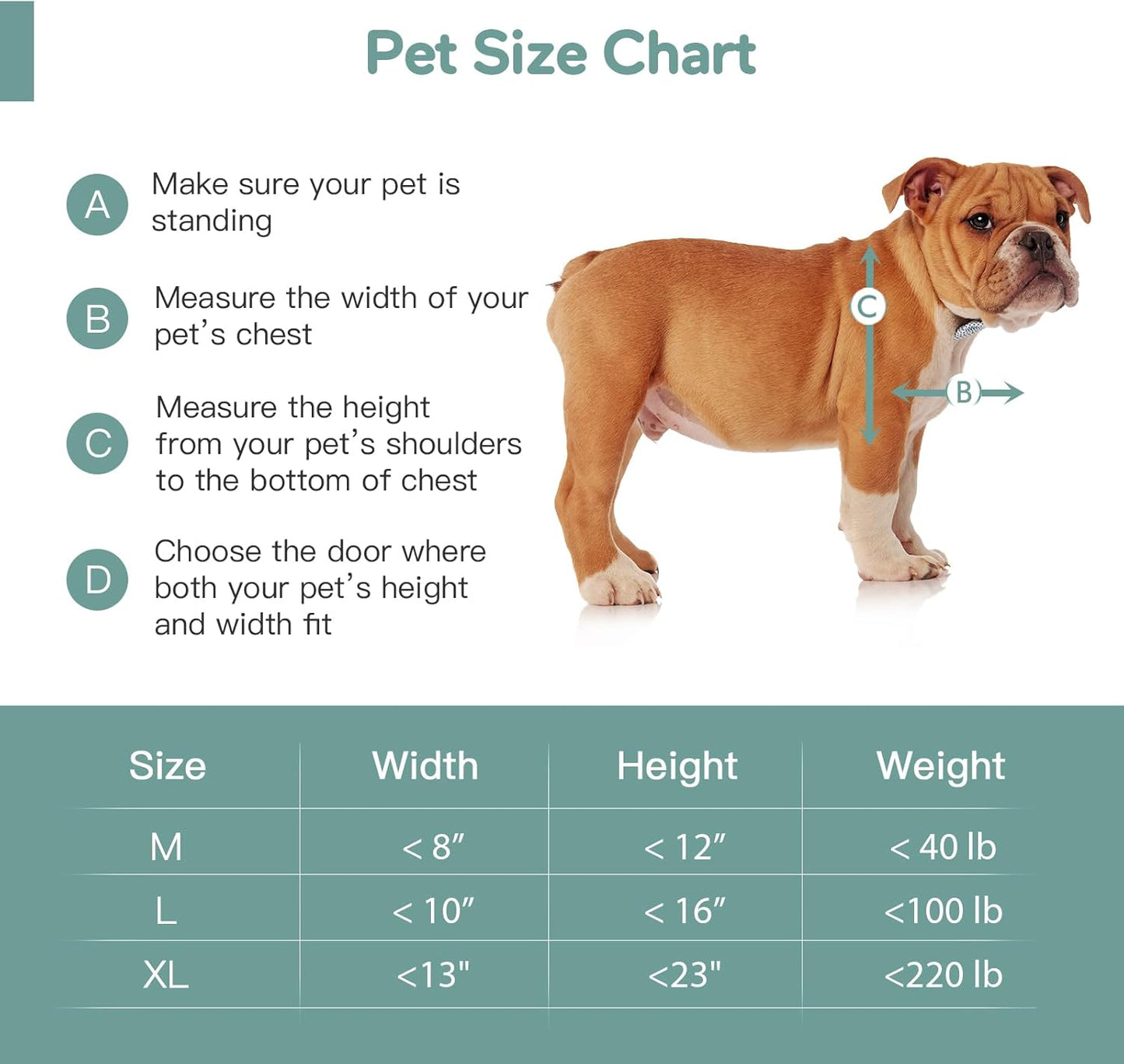 Baboni 3-Flaps Pet Door for Interior and Exterior Doors, Steel Frame and Telescoping Tunnel, Strong and Durable Dog Door (Pets Up to 100 Lb) -Large