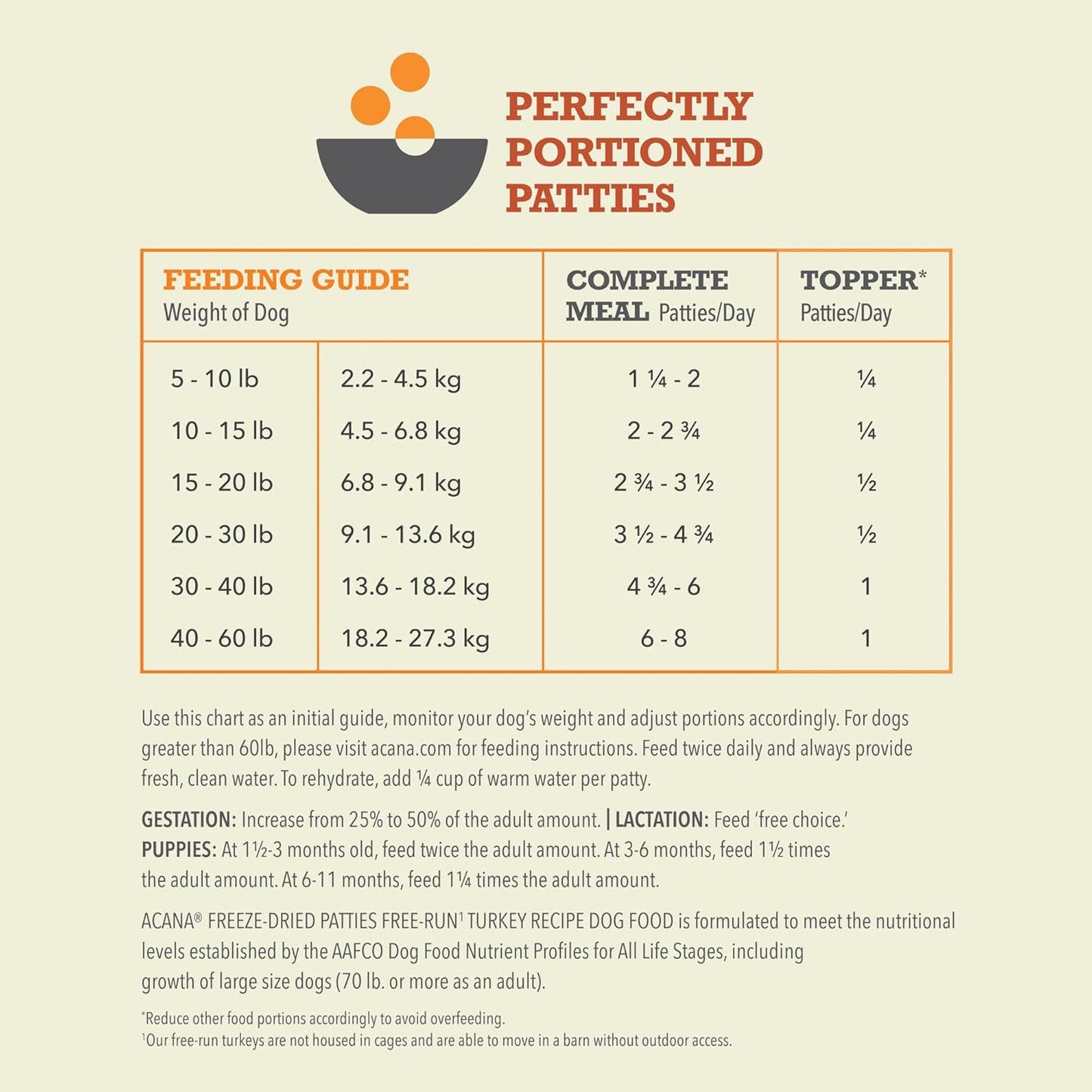 ACANA Grain-Free High Protein Freeze Dried Dog Food & Topper Free-Run Turkey Recipe Patties 14oz Bag