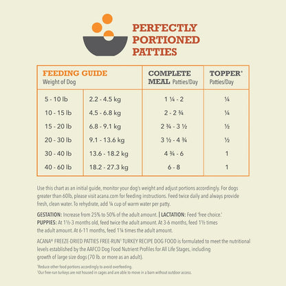 ACANA Grain-Free High Protein Freeze Dried Dog Food & Topper Free-Run Turkey Recipe Patties 14oz Bag