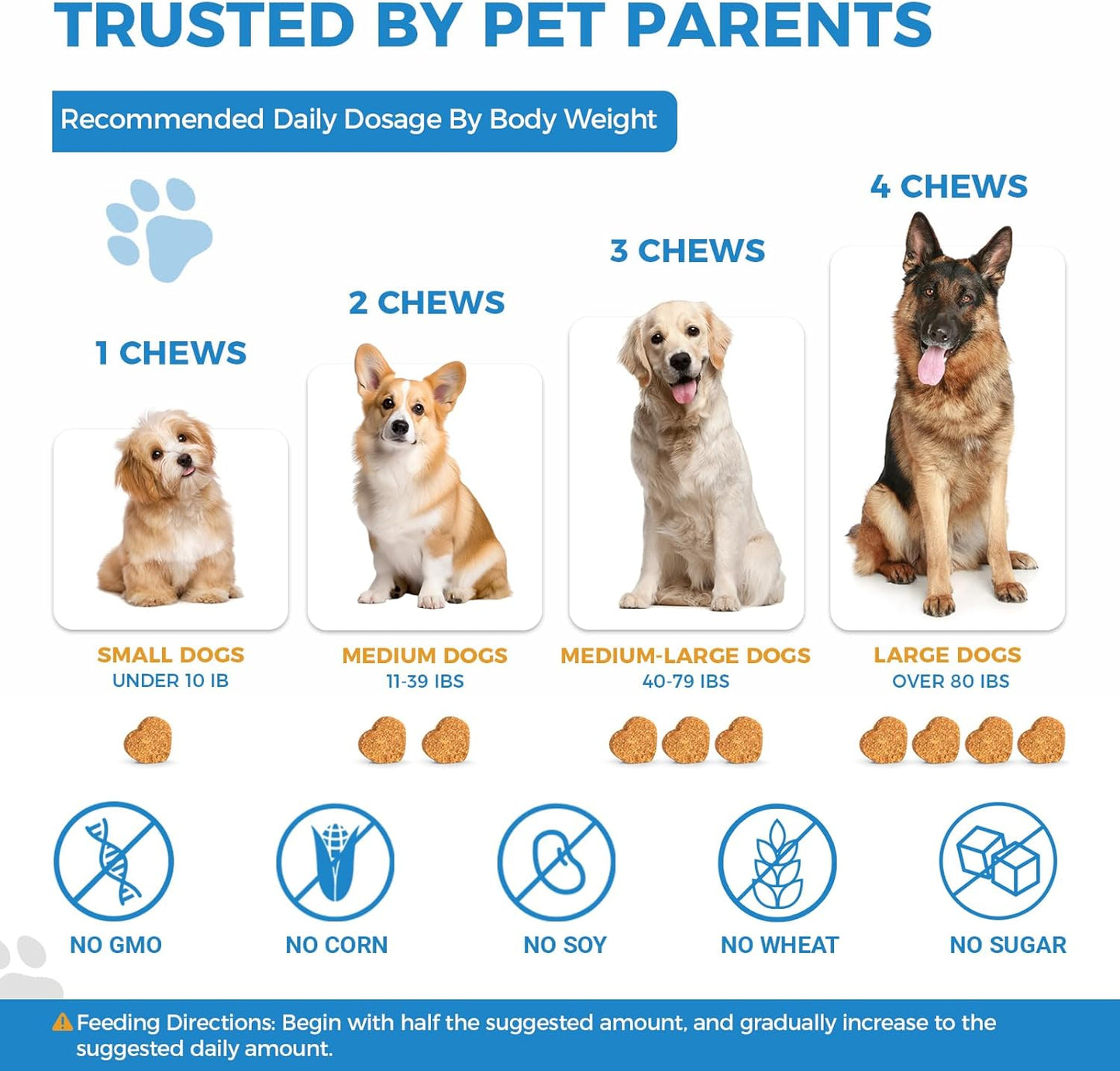 Dog Vitamins and Supplements 200 Chews 24-in-1 Multivitamin Chewable for Dogs with Glucosamine Probiotics Omega-3 Dog Chewable for Coat, Heart, HIPS & Joints, Digestion & Immune System