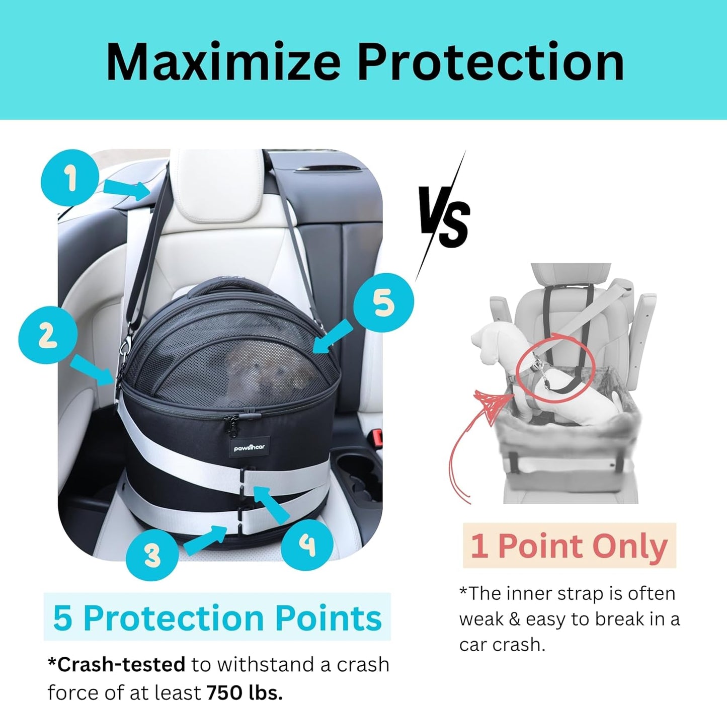 Crash-Tested Dog Car Carrier (Test with FMVSS 213b - 5 Star Safety Rated by CPS) | 3-in-1 Small Dog Car Seat, Portable Pet Carrier, Enclosed Cat Bed & Carseat | Best for Safe Travel (Up to 15lbs)
