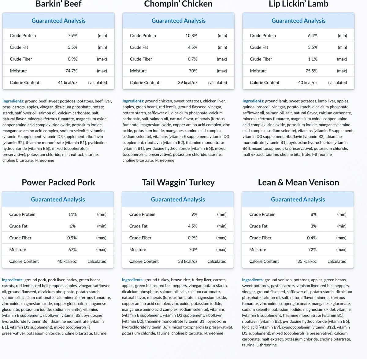 PetPlate Human-Grade Fresh Dog Food Variety Pack – 6 Proteins (Beef, Chicken, Lamb, Pork, Turkey & Venison) – Wet Dog Food for All Breeds – High-Protein, Natural – 12-oz Cups, Case of 6