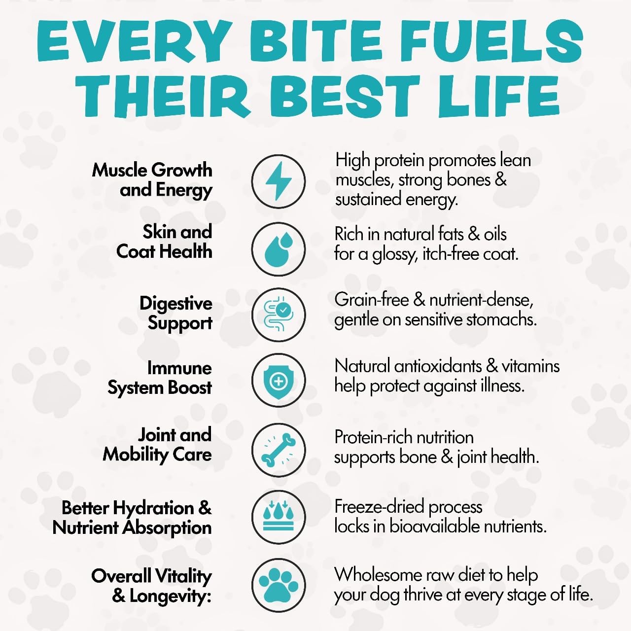 Freeze Dried Dog Food for Small & Large Breeds Dogs, 6 Oz Beef Dog Food Toppers for Picky Eatres, Made in USA - Grain Free & All Natural Freeze Dried Dog Treats Made with 96% Meat Organs