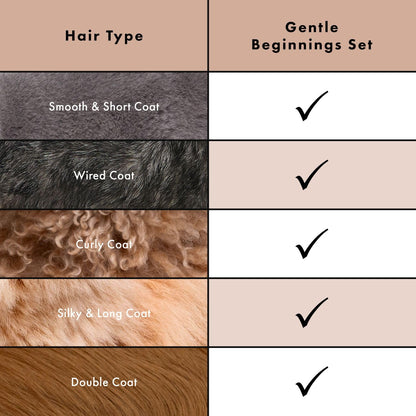 Puppy Love Gentle Bath & Grooming Set by Tweezerman & Veterinary Formula – Tearless Puppy Shampoo with 2-in-1 Bath Brush & Small Slicker Brush – Complete Bath Kit for Small Dogs & Puppies