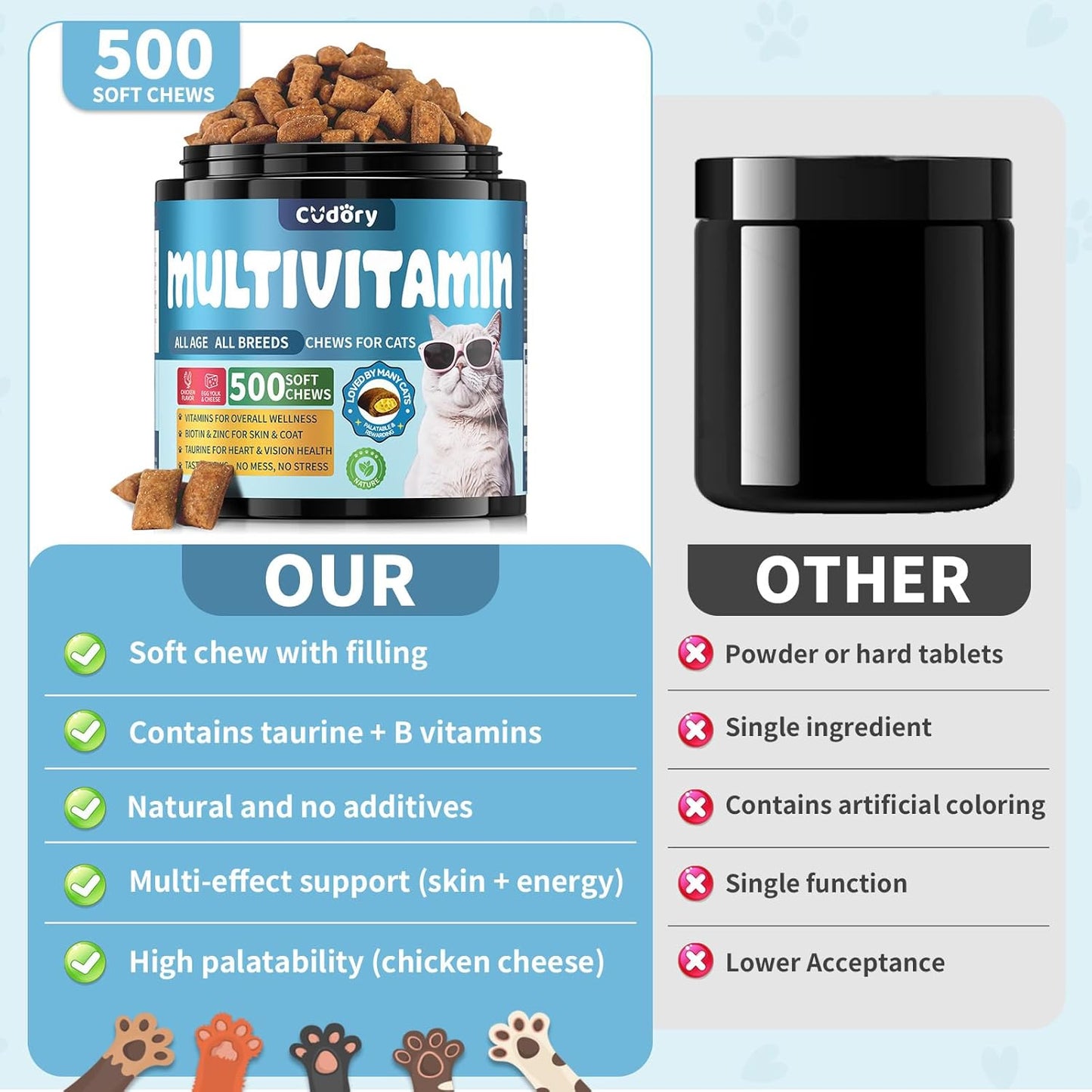 Natural Skin and Coat Support for Cats Cat Multivitamin, Crunchy & Creamy Cheese Chew