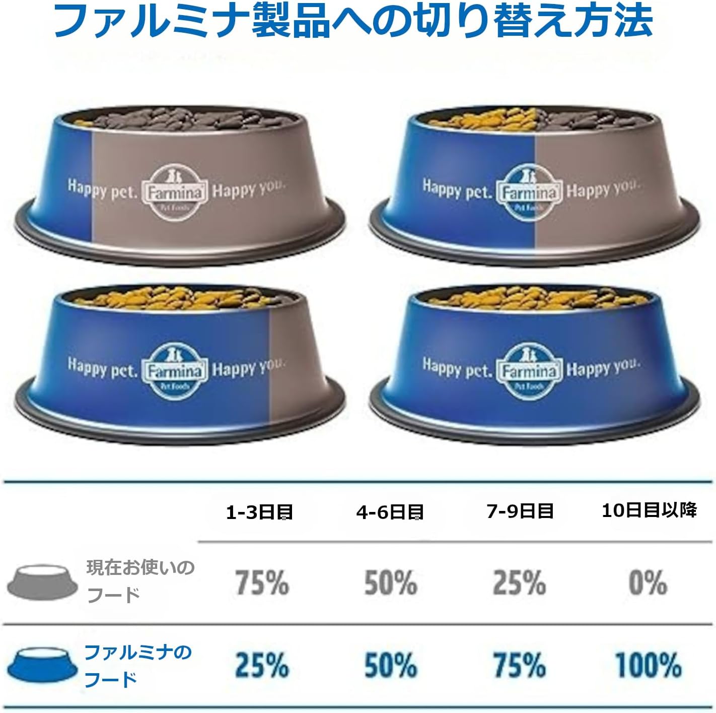 Farmina N&D, Quinoa Skin & Coat Herring, Quinoa, Coconut and Turmeric Recipe Adult Dry Cat Food, 3.3lb