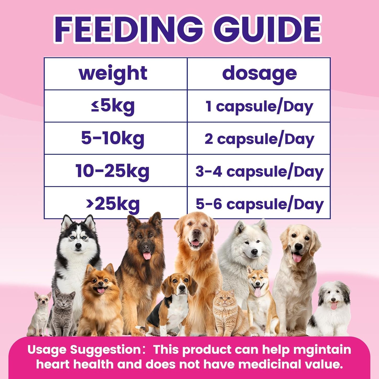 CoQ10 for Dogs, Coenzyme Q10 Heart & Cardiovascular Support Supplement for Dogs Cats, with Taurine & Chicken Liver Powder, Promotes Heart Health, Cognitive and Energy Support - 120 Capsules