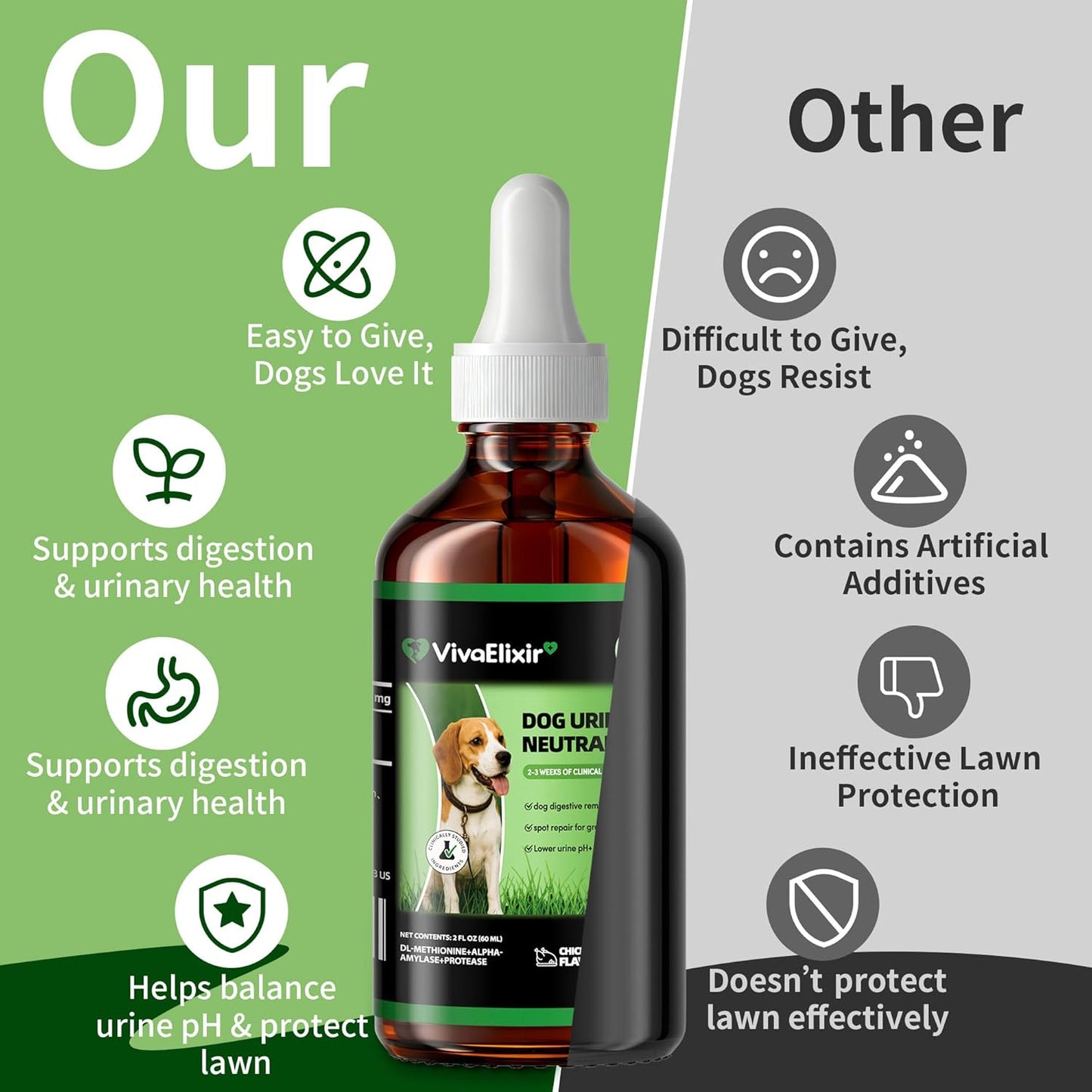 Dog Urine Neutralizer for Lawn -Methionine, Probiotics & Enzymes- - Helps Reduce Lawn Burn from Dog Urine, Supports Digestive and Urinary Health -Veterinarian Recommended- 60ml