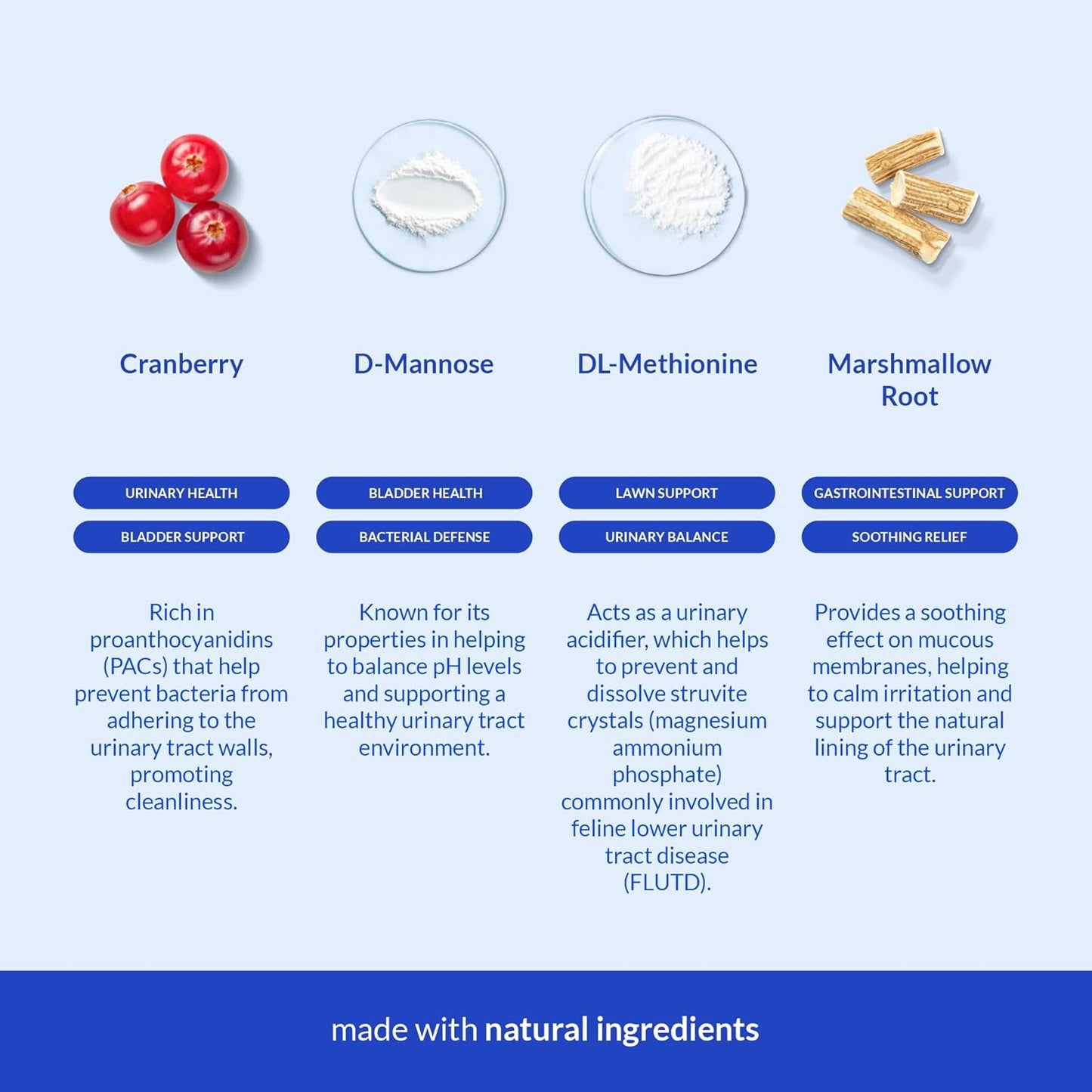 Cranberry for Cats - Urinary Tract Support, Cat UTI, Bladder Support, Bladder Stones and Incontinence Support (for Cats)