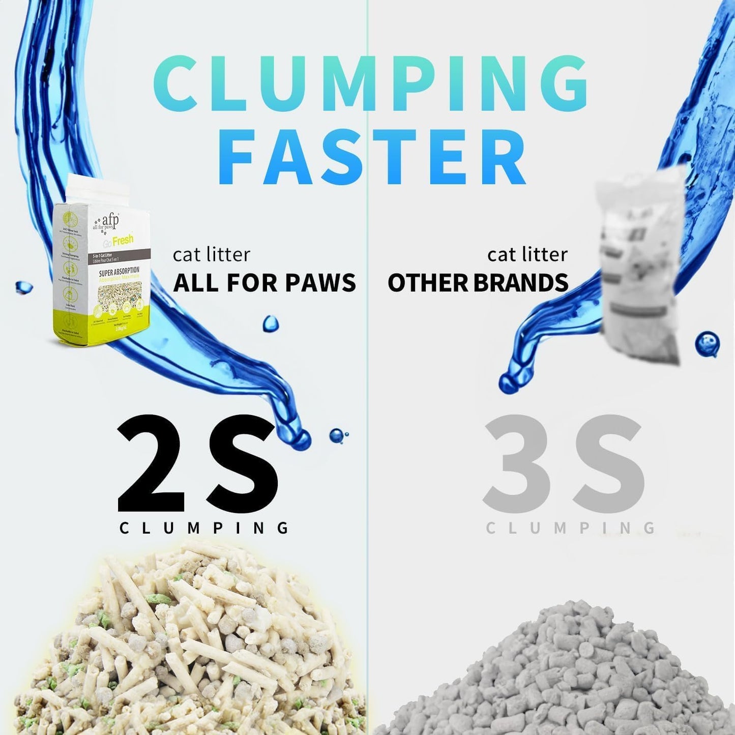 All For Paws Tofu Cat Litter, Low Tracking 2mm Small Particles, 55N Hardness, 24/7 Odor Lock 5-in-1 Deodorizing Blend, Fast Strong Clumping, Natural Plant Fiber, Safe for Cats, 12.3LBS(2 Pack)