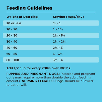 BIXBI Liberty Grain Free Dry Dog Food, Chicken Recipe, 4 lbs - Fresh Meat, No Meat Meal, No Fillers for Easy Digestion - USA Made