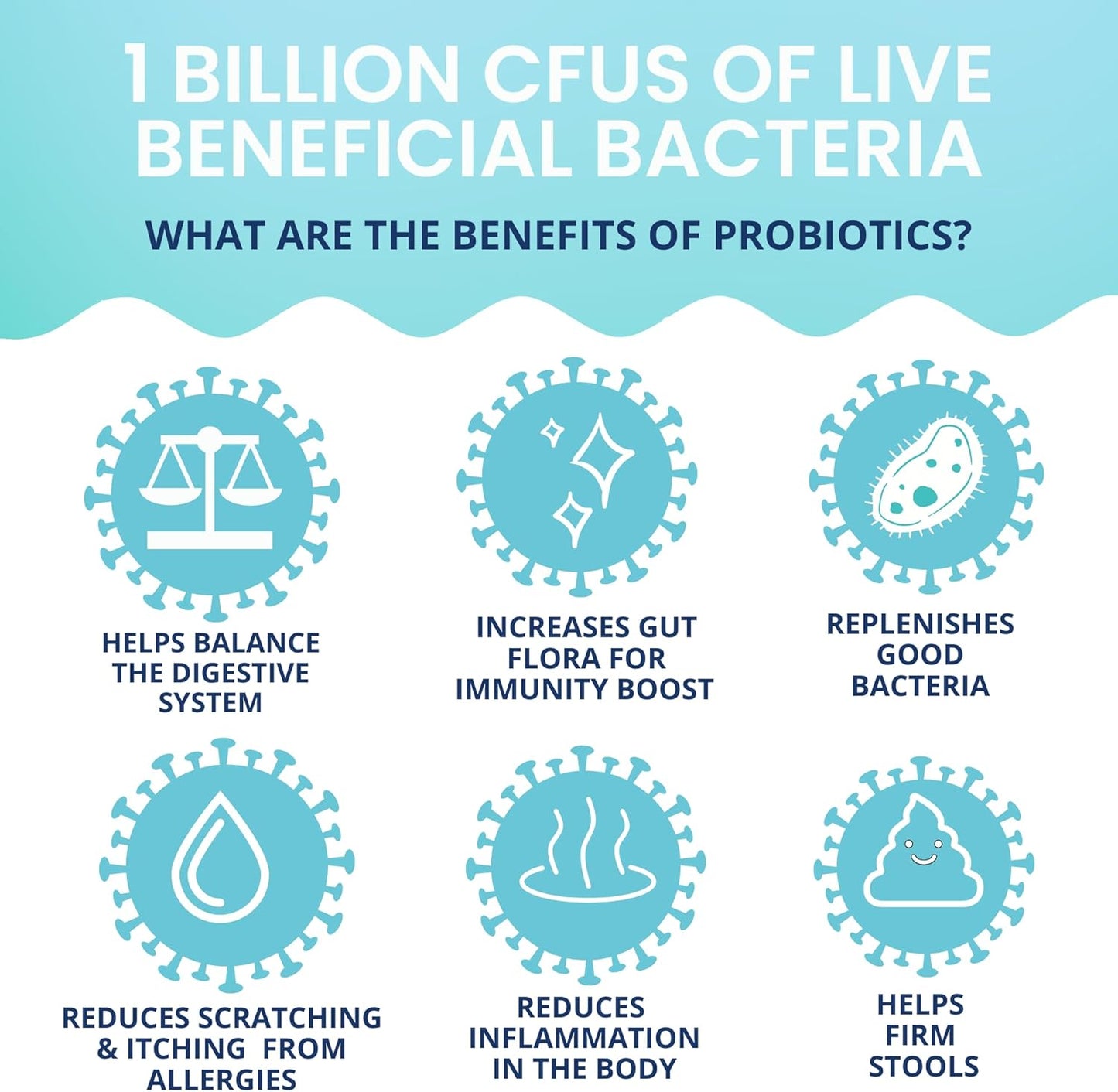 Under the Weather Probiotic Chews for Dogs | Daily Probiotics and Prebiotics for Digestive Health Gut | Balance and Immune Support | Vet Formulated Dog Digestive Supplement | Chicken Flavor | 60 Count