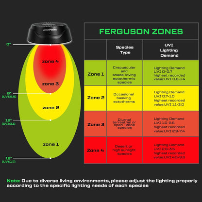 LED Reptiles Light with Remote, UVA UVB FR Lamp for Rainforest & Desert Reptiles, Ferguson Zones 1-4, Timer Switch, 10 Dimmable, for Bearded Dragon, Turtle, Frog, Snake, Plant (1 Pack)