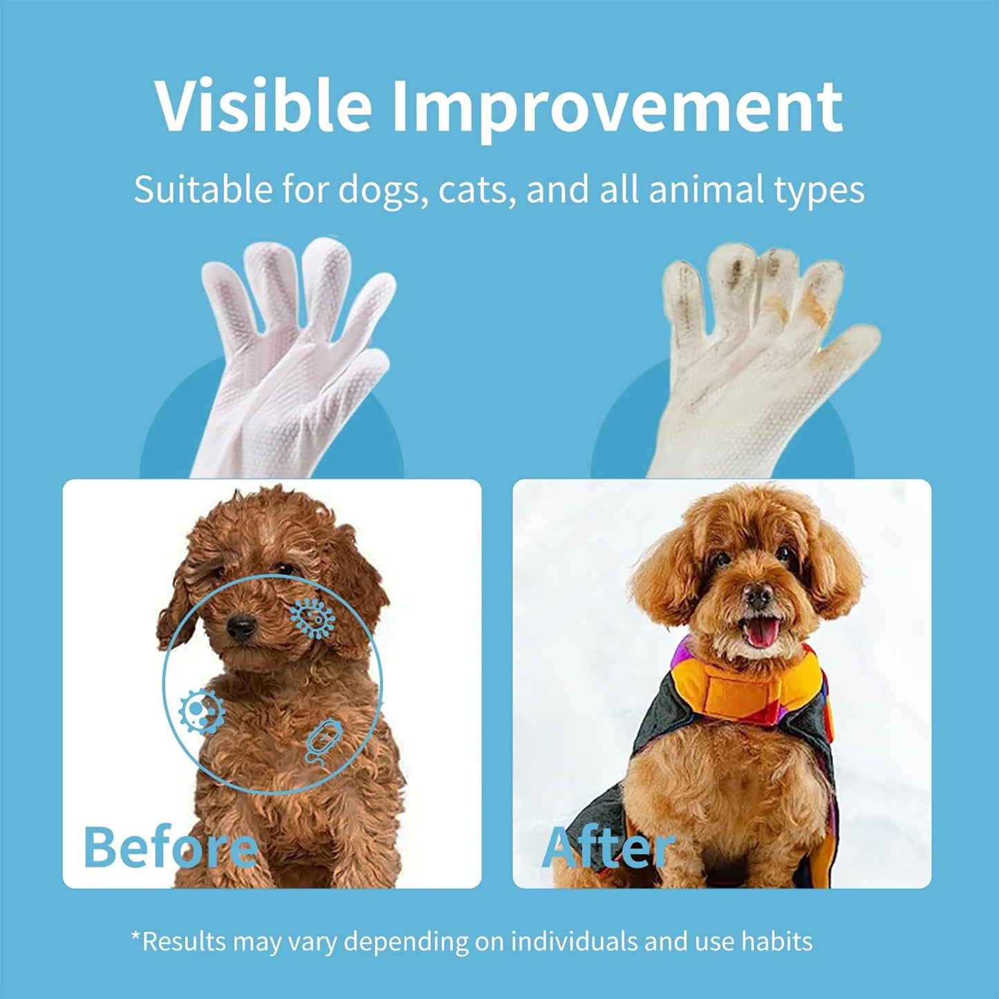 Hypoallergenic Pet Grooming Wipes for Dogs & Cats - Coconut Oil Cleaning & Deodorizing Bathing Wipes with Hydrating Formula for All Body Parts,Dog Cleaning Wipes Remove Odor (3 Pack)