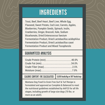 MONTANA DOG FOOD CO. Freeze-Dried Raw Surf & Turf Recipe Dog Food – Grain-Free, High-Protein Meal or Topper, Made in USA with USA Ingredients -6.4 oz Bag