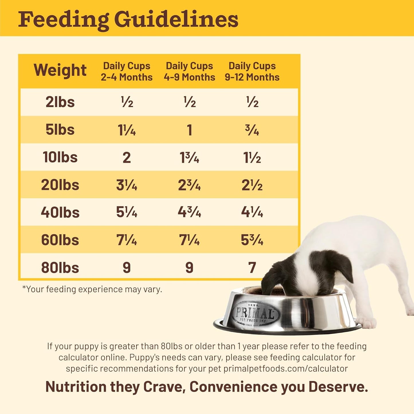 Primal Kibble in The Raw, Freeze Dried Dog Food, Puppy Recipe, Scoop & Serve, Made with Raw Protein, Whole Ingredient Nutrition, Crafted in The USA, Dry Dog Food 5.4 lb Bag